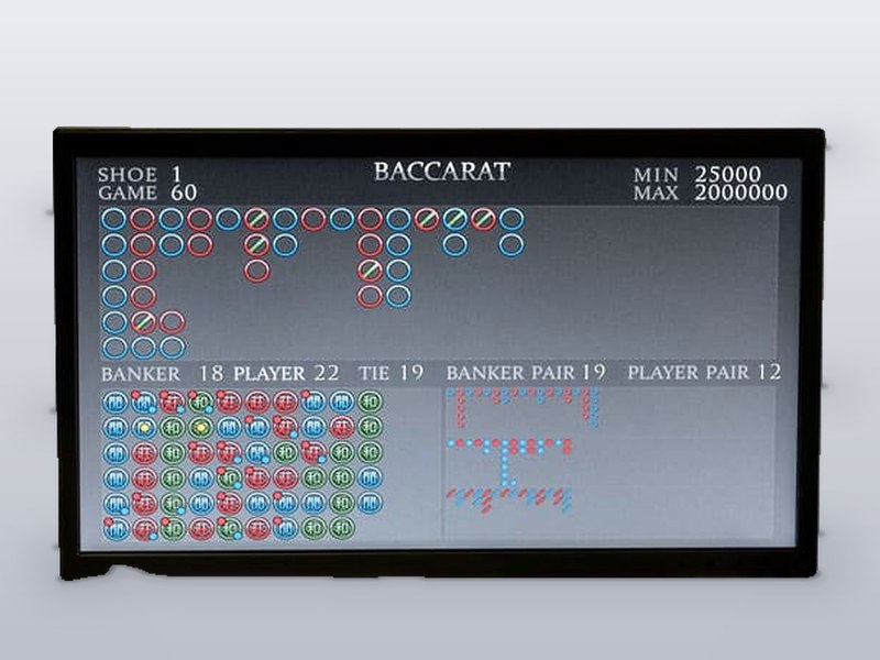 Score board synopsis baccarat