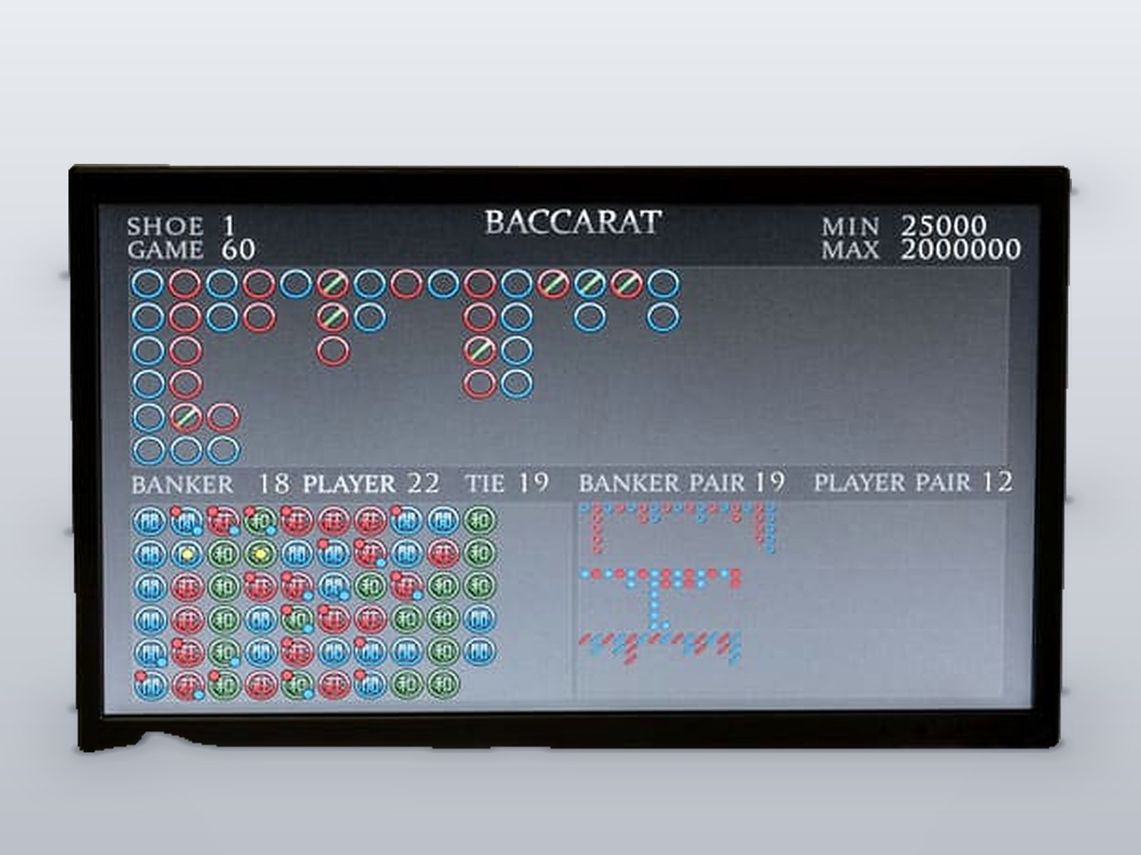 Score board synopsis baccarat